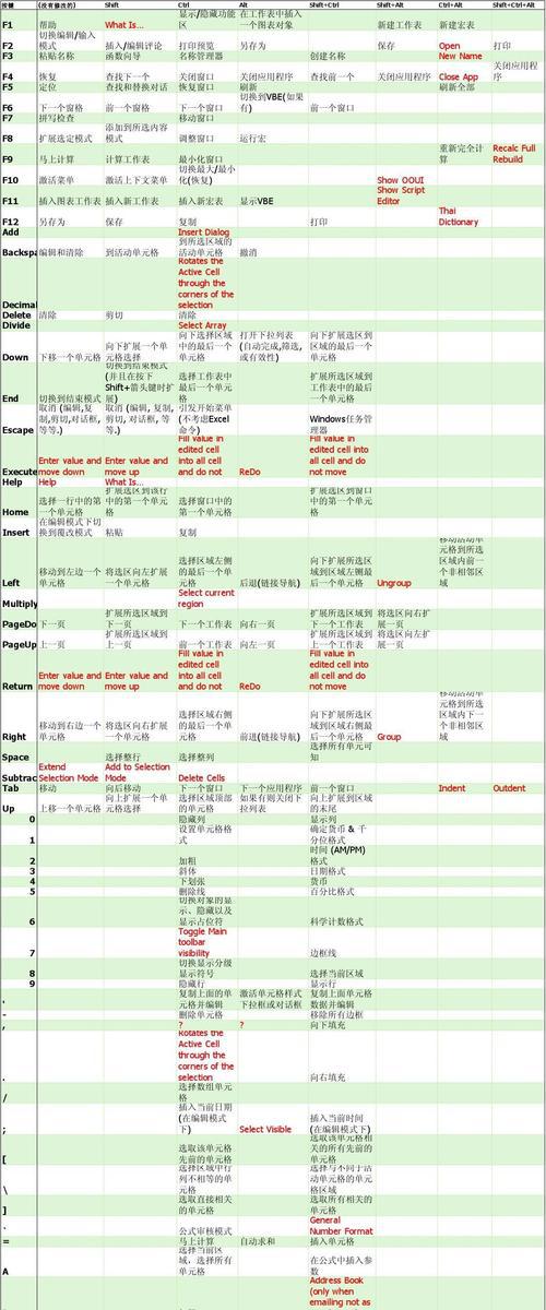 如何建立选区快捷键来提高工作效率（简单快捷的选区快捷键设置方法）