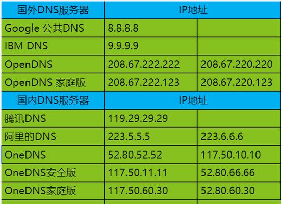 优化网络体验（解析速度更快、访问更稳定）