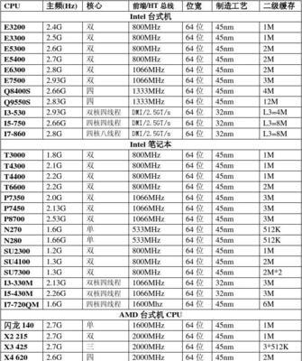 2024年度最新CPU集成显卡性能排行榜发布（全面对比各品牌处理器内置显卡）