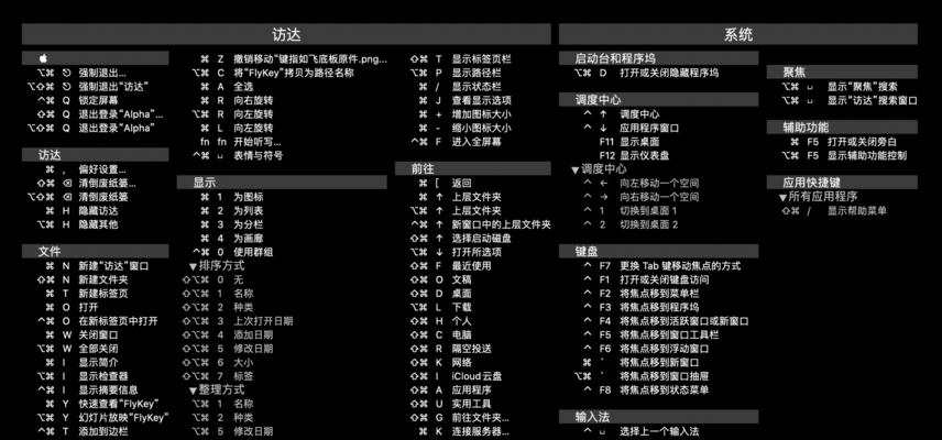 Mac退出程序的快捷键及使用方法（了解Mac上的程序退出快捷键）