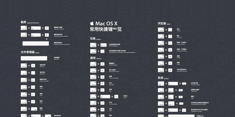 Mac退出程序的快捷键及使用方法（了解Mac上的程序退出快捷键）