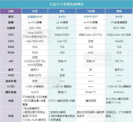 如何选择合适的电视机尺寸（全面指南教你如何挑选最合适的电视尺寸）