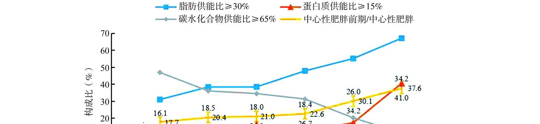 减少内脏脂肪含量的有效方法（健康饮食和适度运动是关键）