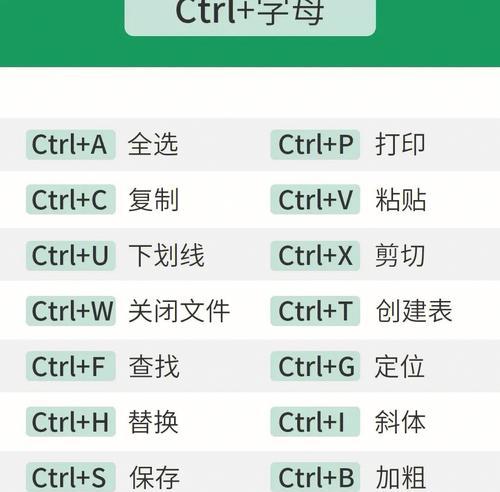 提高办公效率的常用快捷键大全（办公常用快捷键）