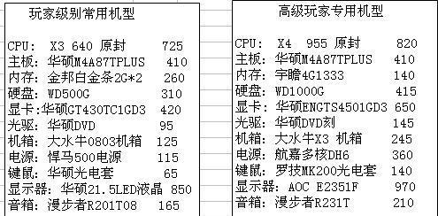 组装台式电脑配置推荐（选择最适合你的台式电脑配置）