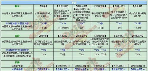 斗战神最新刷图职业排行榜公布，哪个职业战力最强（斗战神新版本刷图职业实力大比拼）