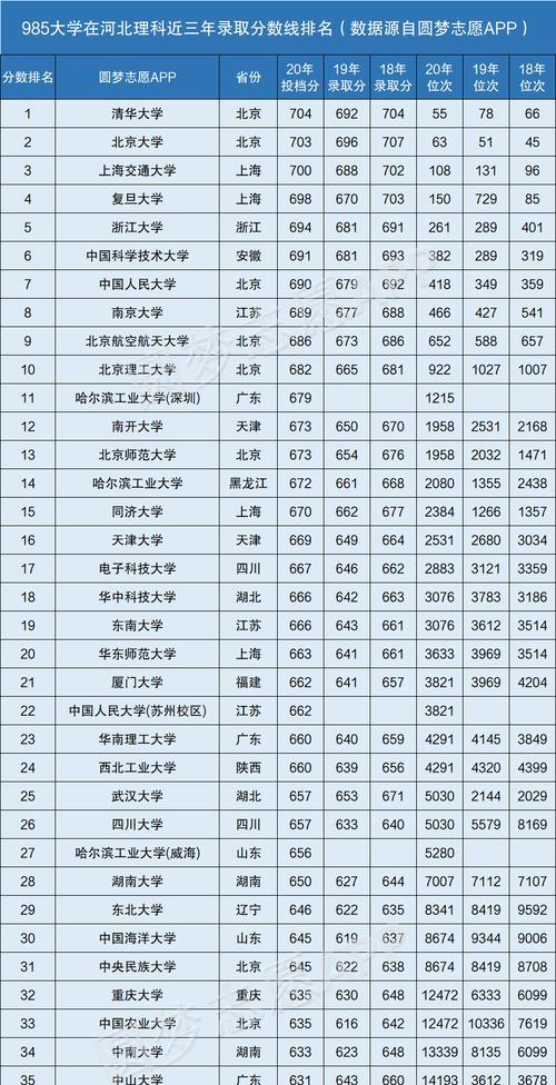 全国各省一本分数线排名榜发布，考生关注度飙升（关注你所在省份的一本分数线排名榜）