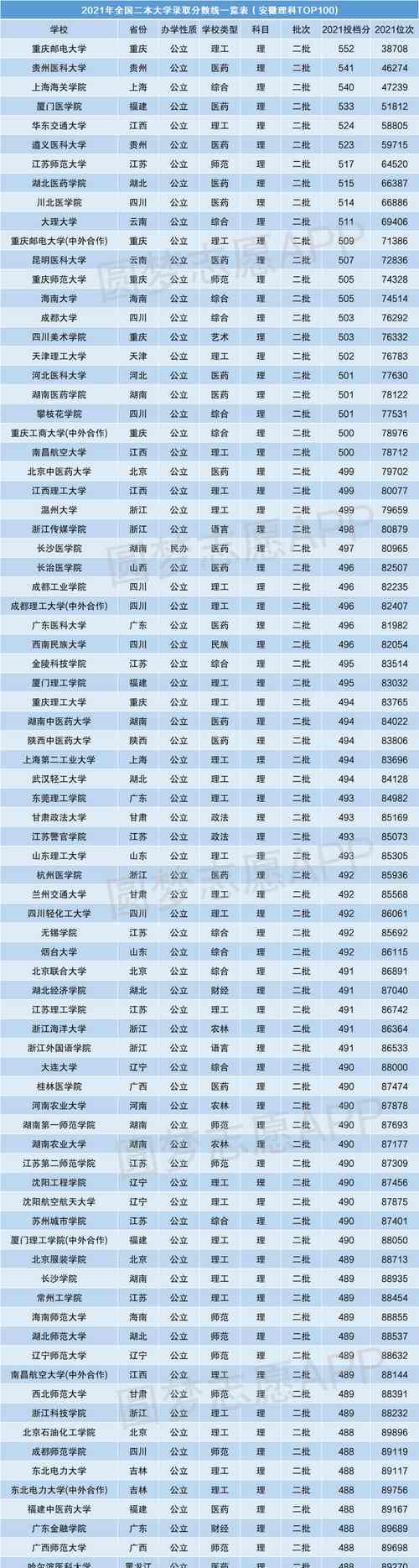 全国各省一本分数线排名榜发布，考生关注度飙升（关注你所在省份的一本分数线排名榜）