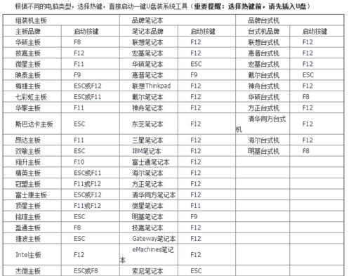 解决金士顿U盘无法格式化的方法（恢复数据）