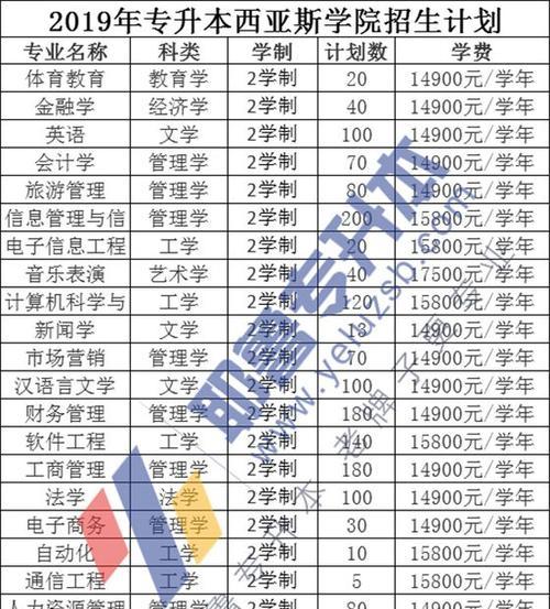 郑州技校十大排名及优势分析（深度剖析郑州技校排名前十的学校）