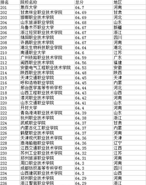 全国技校排行榜揭晓（优秀技校学子助力中国制造业发展）