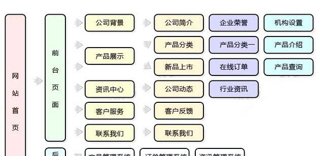 探秘网页制作方法——打造吸引人的网站网页（从零开始学习网站网页的制作技巧与步骤）