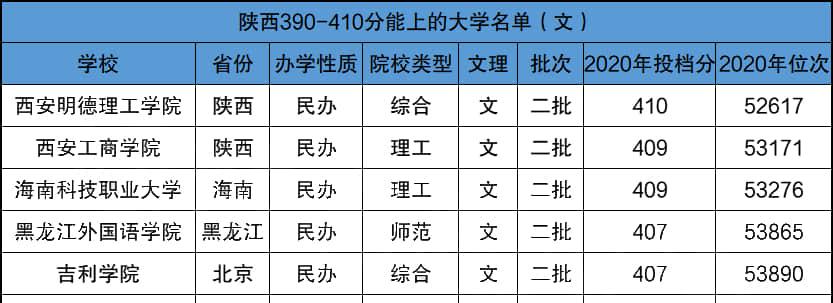 二本大学录取分数线在300到400分，未来发展的选择（以理科专业为主的二本大学的择校与就业前景）