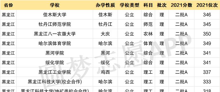 二本大学录取分数线在300到400分，未来发展的选择（以理科专业为主的二本大学的择校与就业前景）