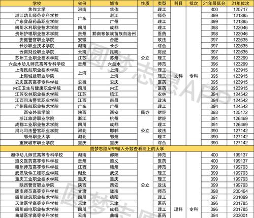 二本大学录取分数线在300到400分，未来发展的选择（以理科专业为主的二本大学的择校与就业前景）