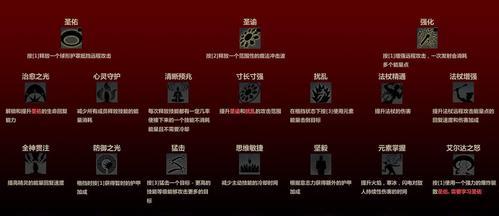 《风色幻想3加点攻略大全》（掌握技能加点法）