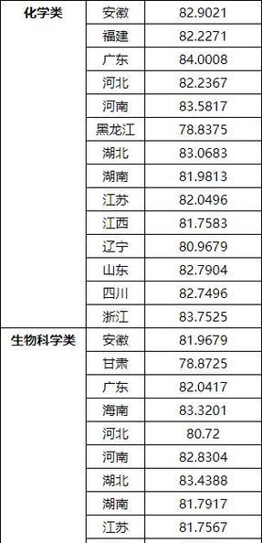 重庆大学录取分数线公布（2024年重庆大学录取分数线出炉）