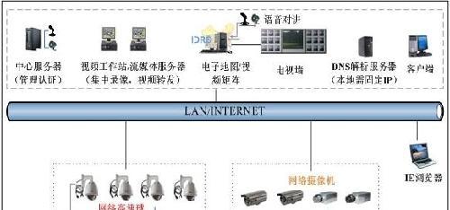 网络维护工作内容详解（从故障排查到系统优化）