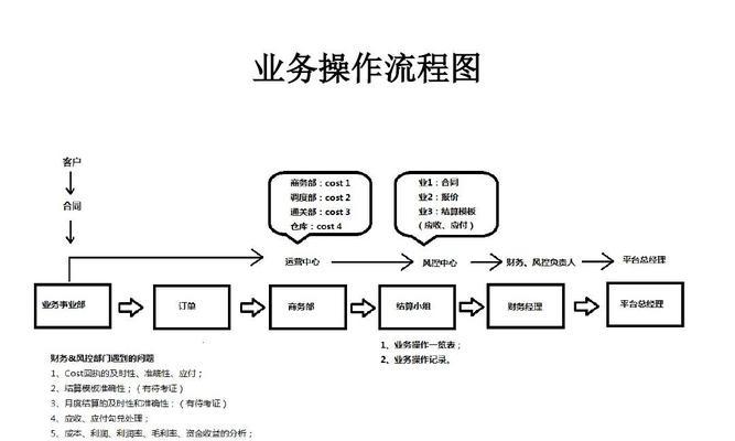 如何进行网页制作（从构思到发布）