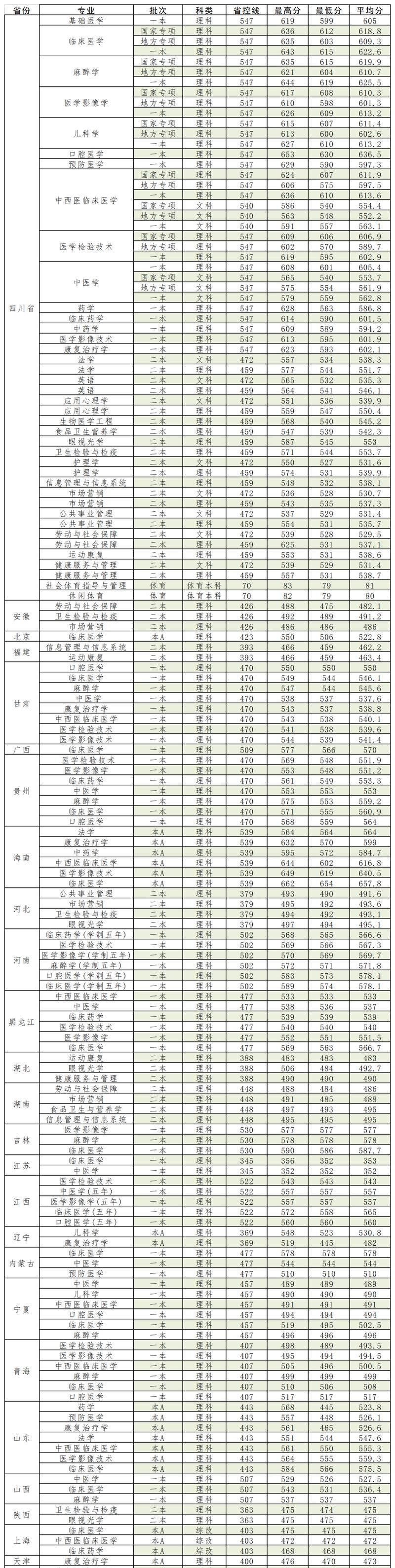 以太原师范学院排名情况及影响因素分析（深入了解以太原师范学院的排名和发展现状）