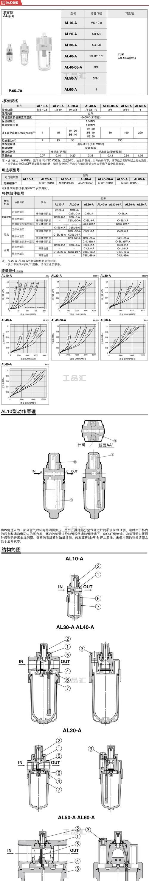 Win10CF烟雾头（深度定制）