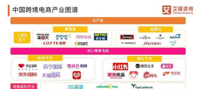 国内B2C平台发展现状及影响力（揭秘国内B2C平台市场格局与竞争态势）