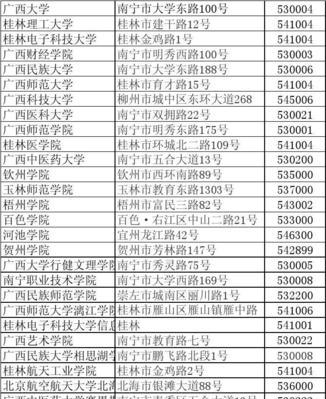 广西二本大学排名榜（揭秘广西二本大学排名榜）