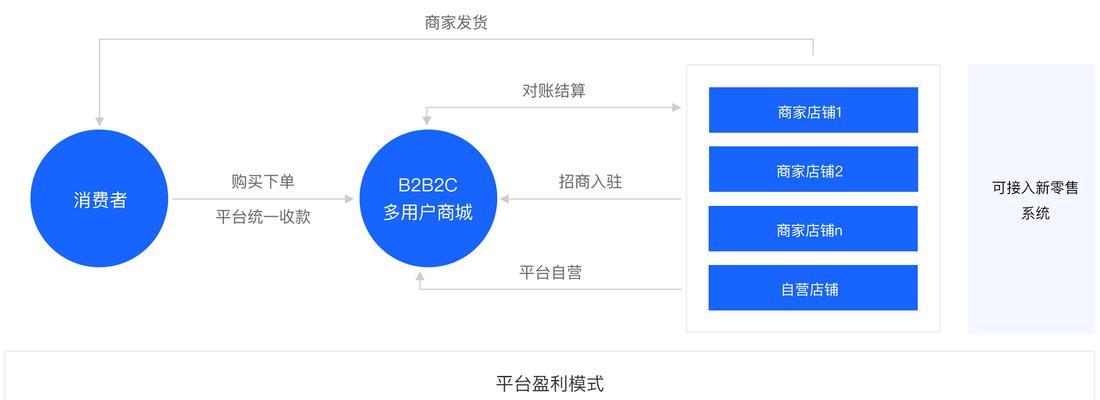 B2B推广网站的重要性和应用方法（从市场拓展到营销策略）