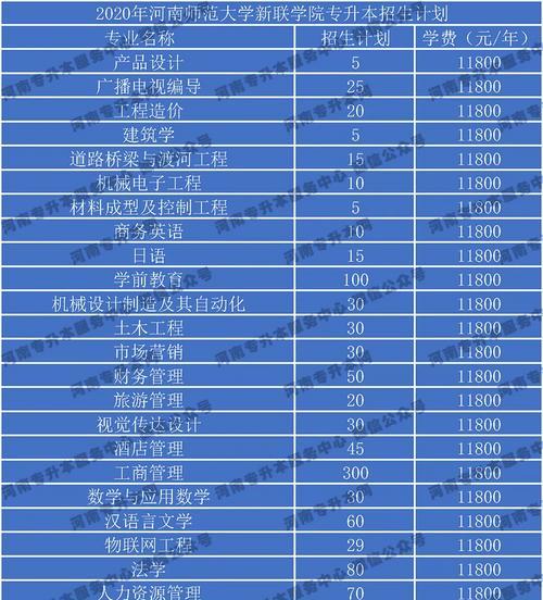 全国专升本正规学校大揭秘（探寻全国专升本正规学校）