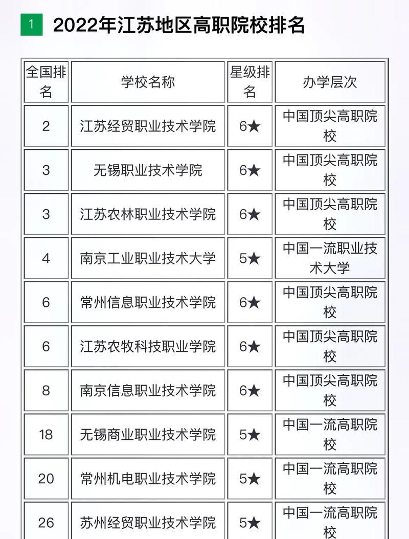 江苏高职院校排名（揭秘江苏高职院校的高低排序）