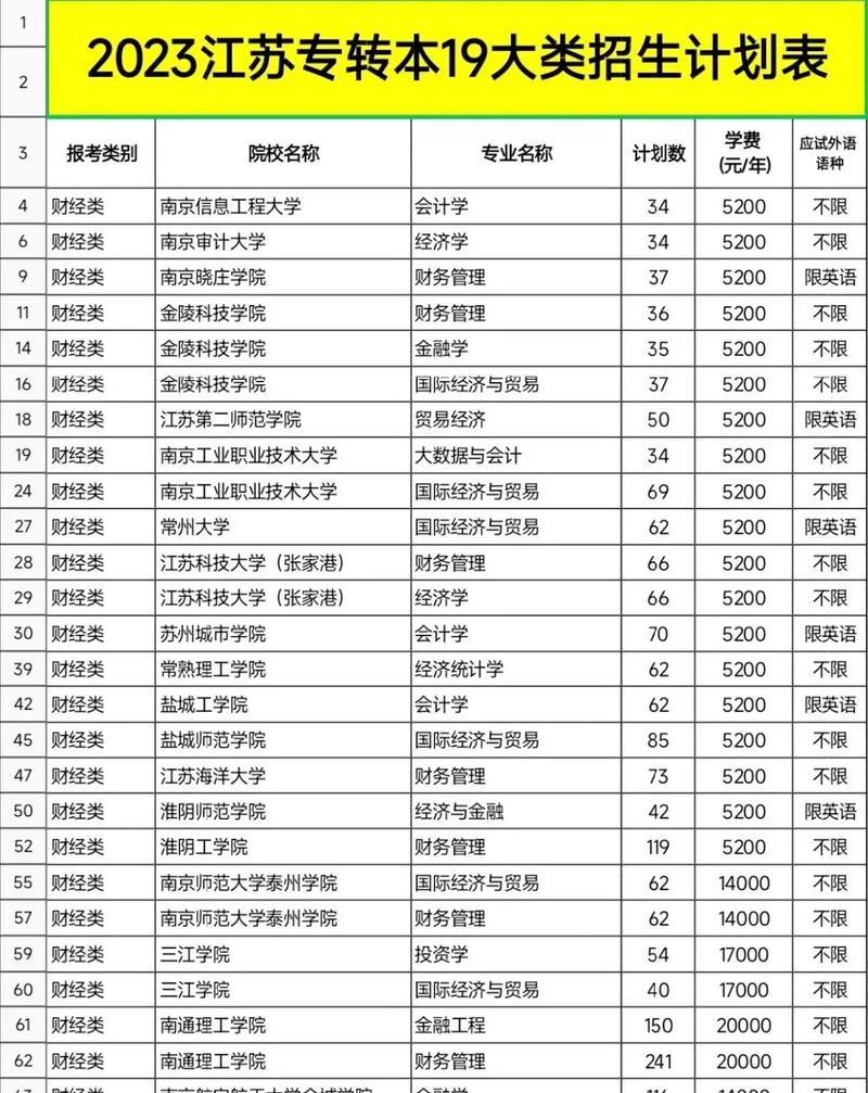 江苏高职院校排名（揭秘江苏高职院校的高低排序）