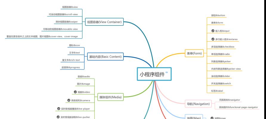 微信小程序界面设计指南（构建用户友好的微信小程序界面）