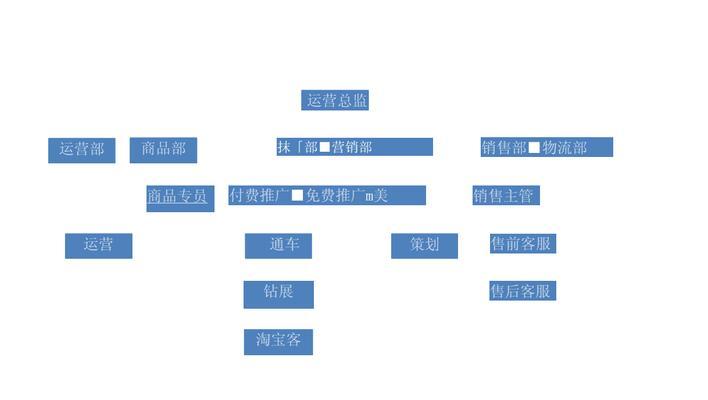 电商运营工作内容详解（电商运营是如何进行产品策划、推广和售后服务的）