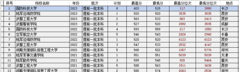 2024年高校录取分数线揭晓（高考状元、普通考生都受益）