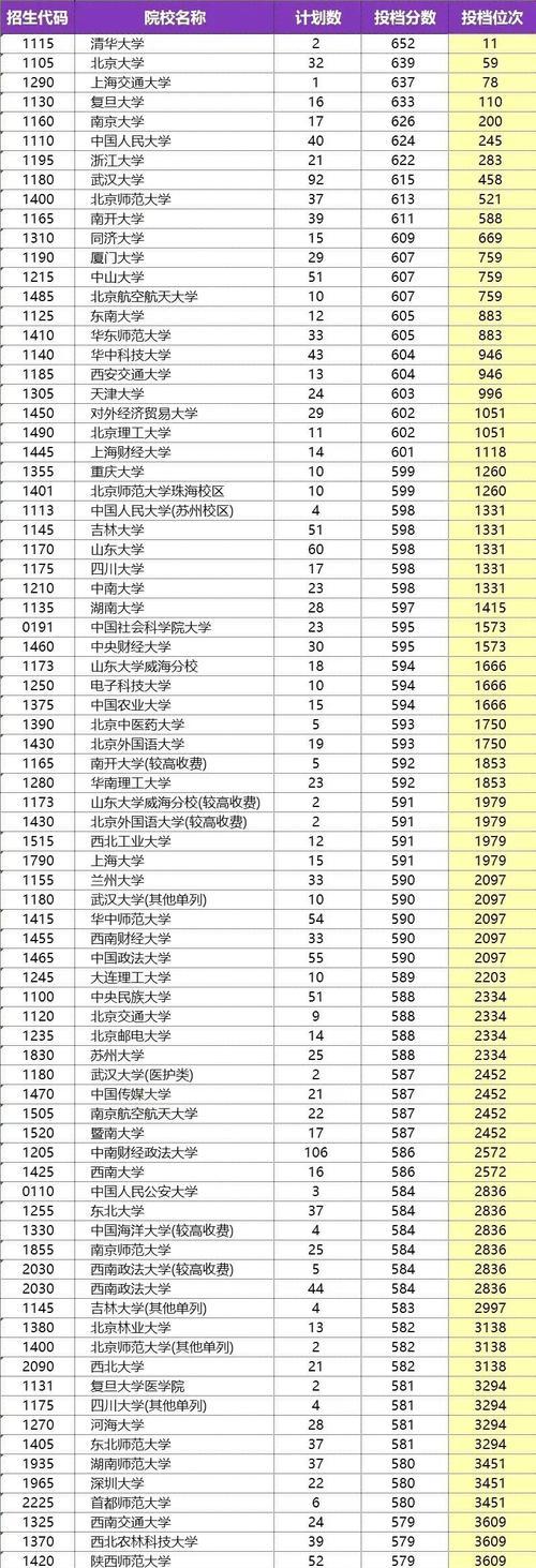 2024年高校录取分数线揭晓（高考状元、普通考生都受益）