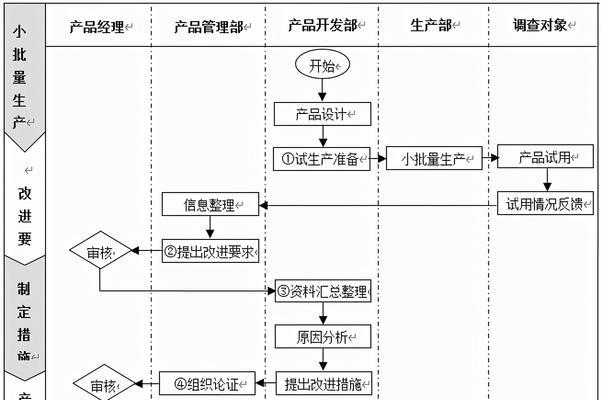 探索CMS建站模板程序的优势和应用领域（以CMS建站模板程序为基础的网站开发工具与解决方案）