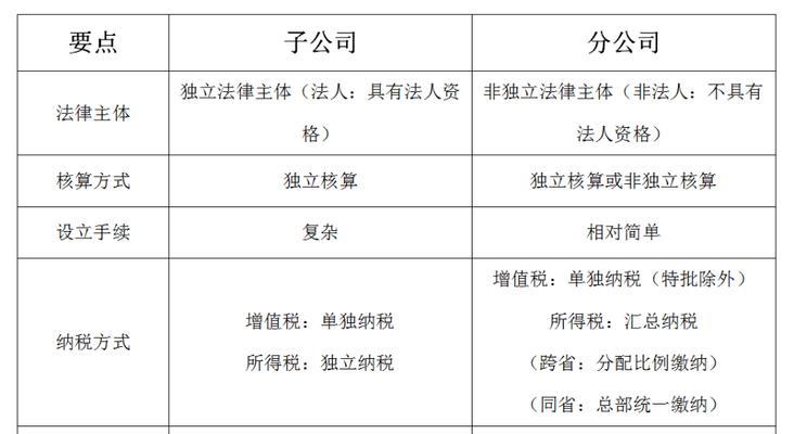 公司申请流程及费用详解（申请公司所需费用及具体步骤）