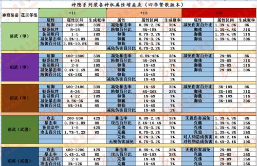 《诛仙手游青云技能加点和天书详解》（掌握关键加点技巧）