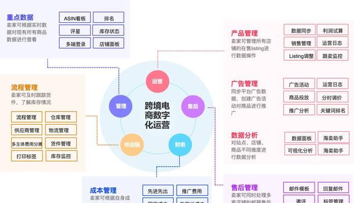 构建便捷的B2C电子商务网站方案（打造创新技术引领的电商平台）