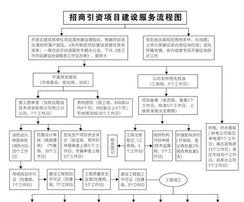 深圳网站建设流程和要求解析（了解深圳网站建设的关键流程和要求）