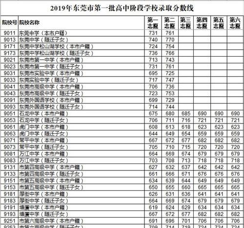 高中录取分数的重要性（分数决定未来）