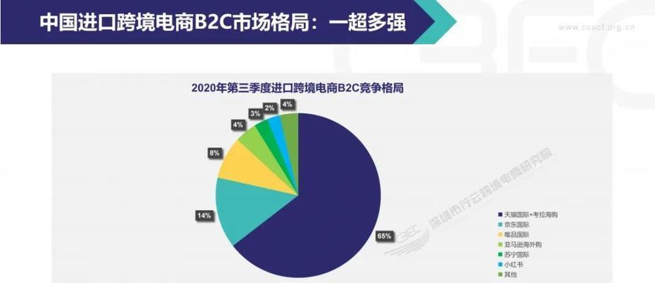 B2B电商平台（探索B2B电商平台的发展趋势和商业价值）