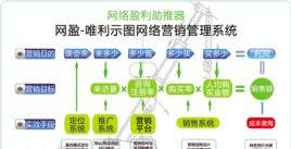 网络营销策划流程解析（从头到尾）