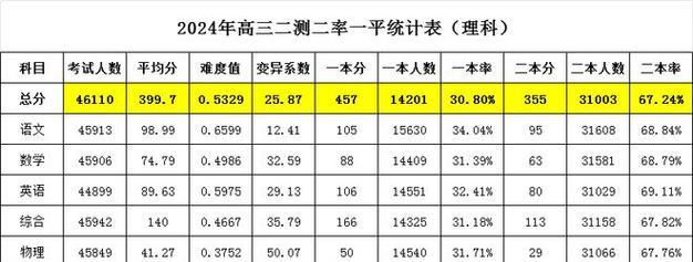 四川二本大学理科排名解析（揭秘四川二本大学理科排名）