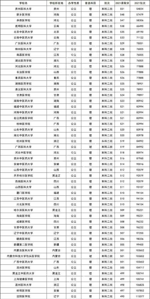 四川二本大学理科排名解析（揭秘四川二本大学理科排名）