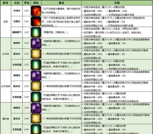 《揭秘炉石传说克苏恩的技能获取方法》（探寻克苏恩技能的奥秘）