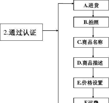 开店不用愁，微信小程序带你飞（以微信小程序开店的步骤及“开店”）