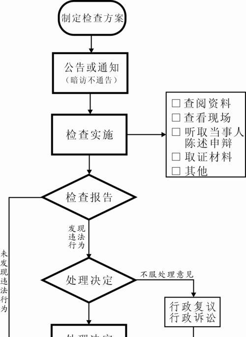 如何制作个人网页（详细步骤和关键要点）