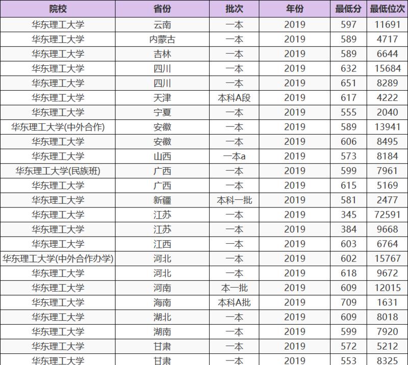 揭秘大学分数线排名（探寻大学分数线排名的真相）