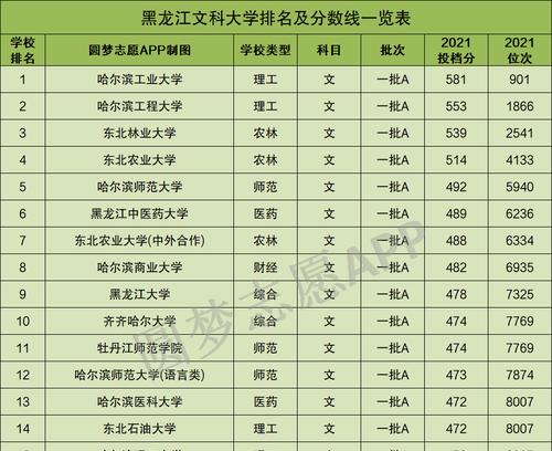 揭秘大学分数线排名（探寻大学分数线排名的真相）